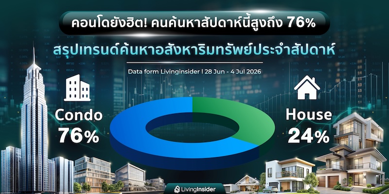 livinginsider-weekly-property-search-trends-28-jun-4-jul-2026