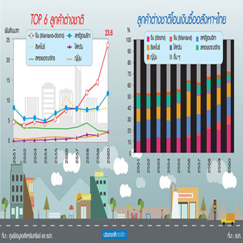 บิ๊กอสังหาการันตีทุนจีน โอนสด ดาวน์สูง แนะรัฐฟื้นกำลังซื้อจริงสกัดฟองสบู่ดูแลเรียลดีมานด์ บิ๊กอสังหาการันตีทุนจีน โอนสด ดาวน์สูง แนะรัฐฟื้นกำลังซื้อจริงสกัดฟองสบู่ดูแลเรียลดีมานด์
