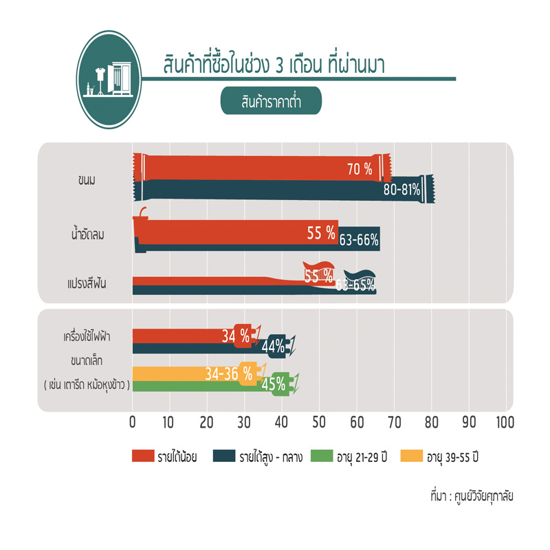 พฤติกรรมผู้บริโภค ปี 2018 พฤติกรรมผู้บริโภค ปี 2018