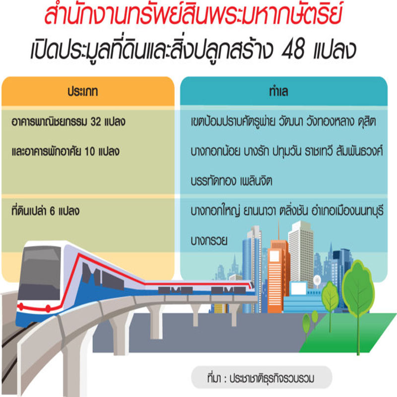 ทุนใหญ่ชิงที่ดินทรัพย์สิน เพลินจิต+48 ทำเลทอง ทุนใหญ่ชิงที่ดินทรัพย์สิน เพลินจิต+48 ทำเลทอง