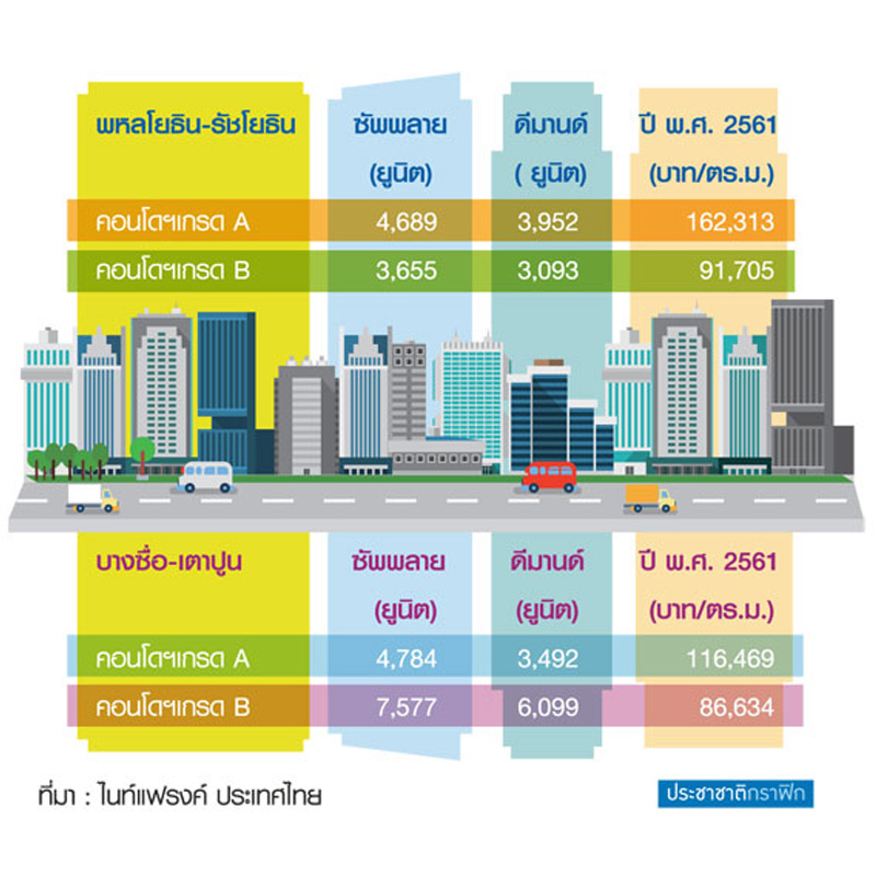 บางซื่อ vs พหล-รัชโยธิน คอนโดถูกกว่า 40 เปอร์เซนต์ บางซื่อ vs พหล-รัชโยธิน คอนโดถูกกว่า 40 เปอร์เซนต์