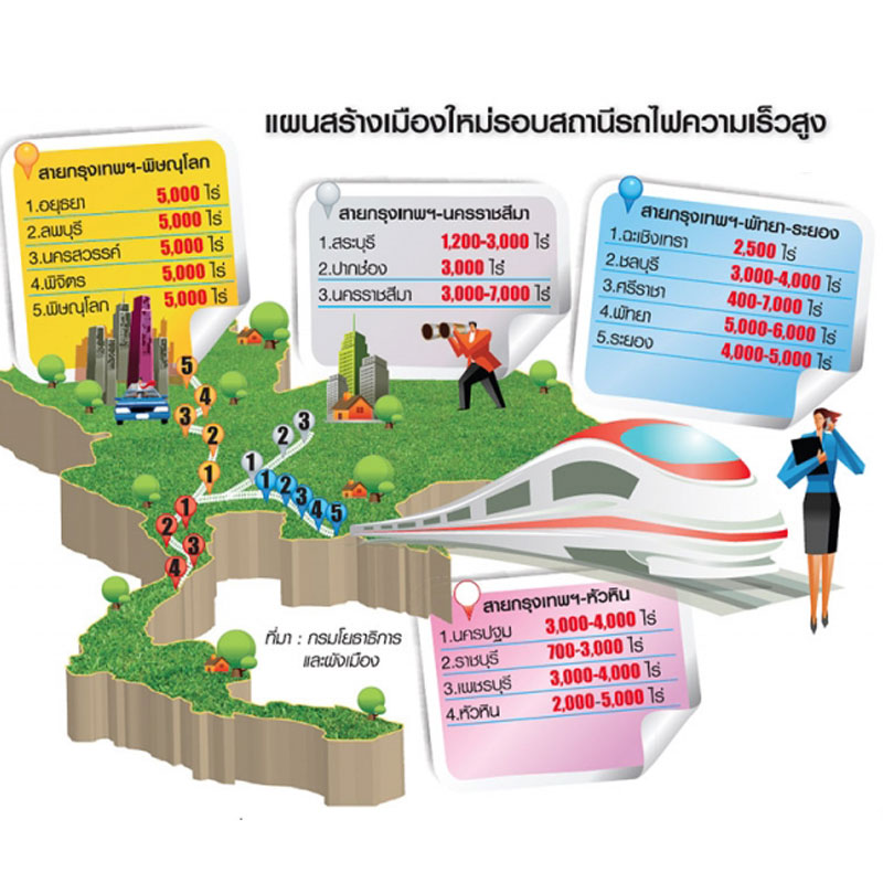 ย้อนรอยเมืองใหม่ไฮสปีด จาก เพื่อไทย ถึง "รัฐบาล คสช ย้อนรอยเมืองใหม่ไฮสปีด จาก เพื่อไทย ถึง "รัฐบาล คสช