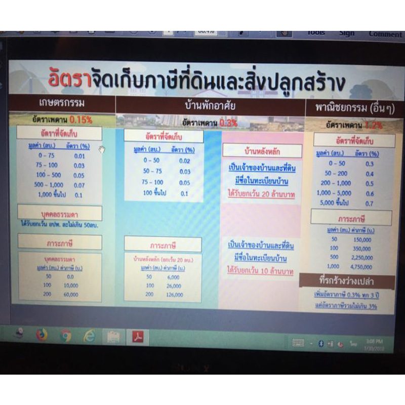 รัฐดับไฟคัดค้านภาษีที่ดินฯ กำหนดบัญชีแนบท้ายกฎหมายลดการใช้ดุลพินิจท้องถิ่น รัฐดับไฟคัดค้านภาษีที่ดินฯ กำหนดบัญชีแนบท้ายกฎหมายลดการใช้ดุลพินิจท้องถิ่น