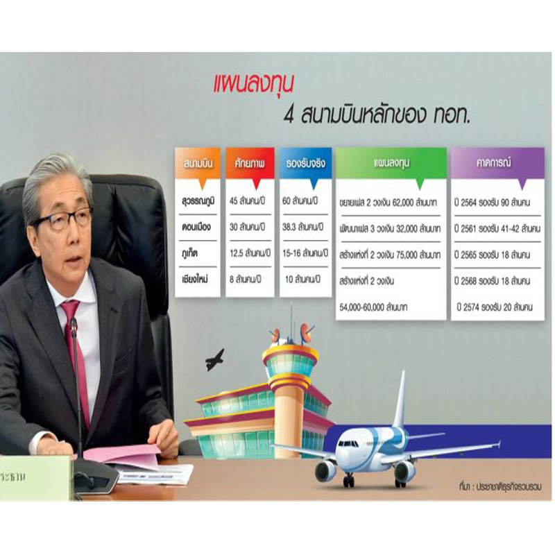2 แสนล้านผุดสนามบินแห่งที่ 2 พังงา-บ้านธิ แก้วิกฤต ภูเก็ต-เชียงใหม่ 2 แสนล้านผุดสนามบินแห่งที่ 2 พังงา-บ้านธิ แก้วิกฤต ภูเก็ต-เชียงใหม่