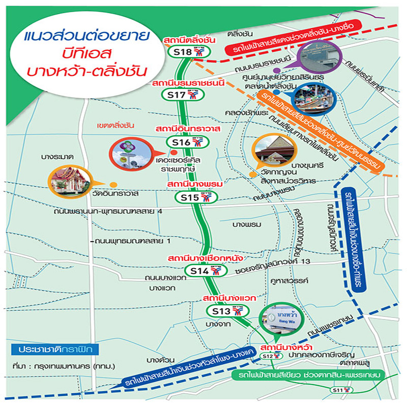บีทีเอส บางหว้า-ตลิ่งชัน ไม่คืบ ติด EIA-ไร้ที่ดินสร้างสถานีจ่ายไฟ บีทีเอส บางหว้า-ตลิ่งชัน ไม่คืบ ติด EIA-ไร้ที่ดินสร้างสถานีจ่ายไฟ
