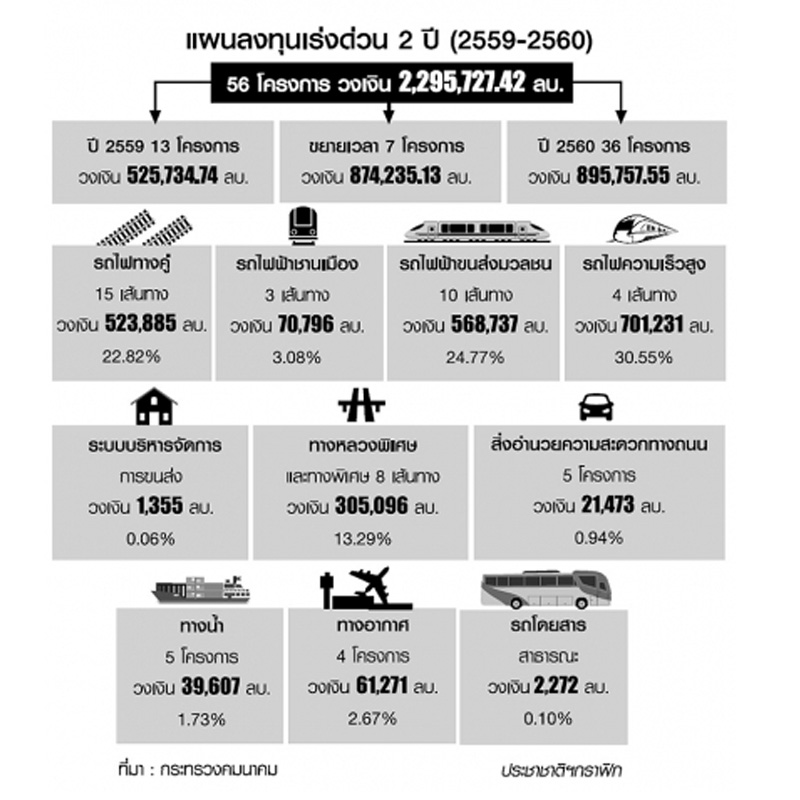 อาคมกดปุ่มประมูล9แสนล.มกราปี 60 บูมเขตเศรษฐกิจพิเศษเชื่อมเมืองภูมิภาค อาคมกดปุ่มประมูล9แสนล.มกราปี 60 บูมเขตเศรษฐกิจพิเศษเชื่อมเมืองภูมิภาค