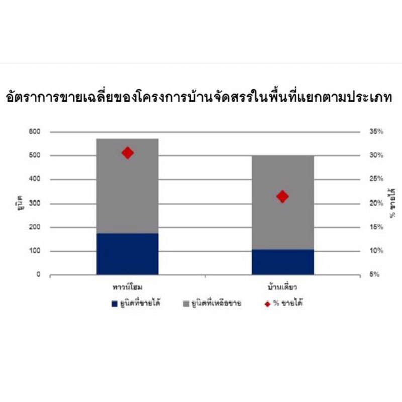 อัพเดต ถนนกรุงเทพกรีฑาตัดใหม่ ดันที่ตาบอดพุ่งจากวาละ 1 หมื่น แพงขึ้นเป็นวาละ 6-7 หมื่น อัพเดต ถนนกรุงเทพกรีฑาตัดใหม่ ดันที่ตาบอดพุ่งจากวาละ 1 หมื่น แพงขึ้นเป็นวาละ 6-7 หมื่น