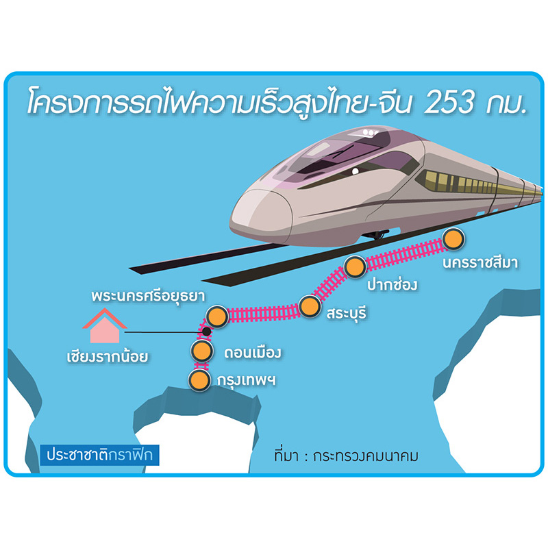จุดพลุสระบุรี-ปากช่อง-โคราช เมืองใหม่ไฮสปีดสายอีสาน
