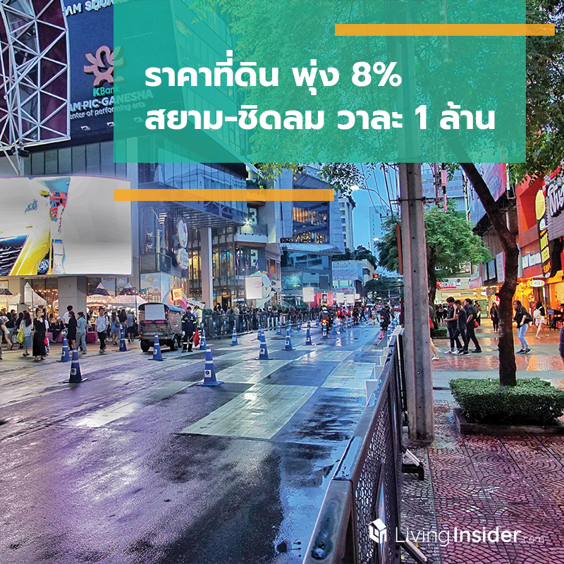 ราคาที่พุ่ง 8% สยาม-ชิดลม วาละ 1 ล้าน ราคาที่พุ่ง 8% สยาม-ชิดลม วาละ 1 ล้าน