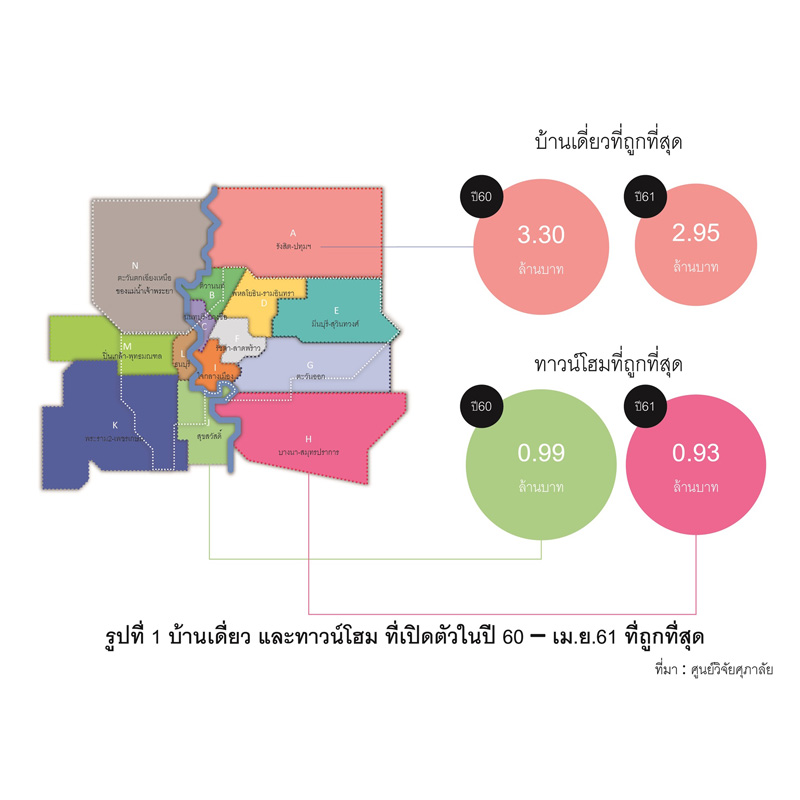 แนวโน้มการปรับราคาที่อยู่อาศัยในกรุงเทพฯ และปริมณฑล แนวโน้มการปรับราคาที่อยู่อาศัยในกรุงเทพฯ และปริมณฑล