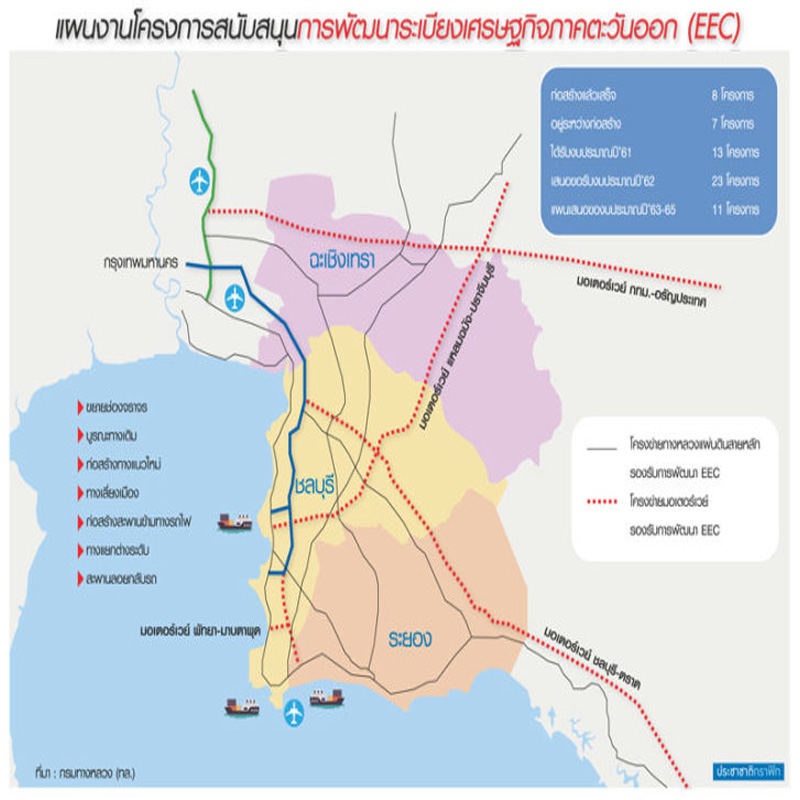 จัดทัพโครงข่ายถนน 9.5 หมื่นล้าน ผุด วงแหวน รองรับพื้นที่เมืองใหม่ ตะวันออก จัดทัพโครงข่ายถนน 9.5 หมื่นล้าน ผุด วงแหวน รองรับพื้นที่เมืองใหม่ ตะวันออก