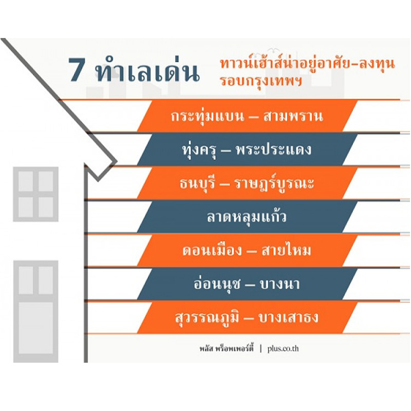 ส่องทาวน์เฮ้าส์น่าลงทุน 7ทำเล รอบกรุงเทพฯ