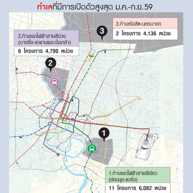 คอนโดแห่ยึดทำเล2รถไฟฟ้า ผุดโครงการแนวสีเขียว-ม่วงไม่หวั่นยอดขายต่ำ 50% คอนโดแห่ยึดทำเล2รถไฟฟ้า ผุดโครงการแนวสีเขียว-ม่วงไม่หวั่นยอดขายต่ำ 50%