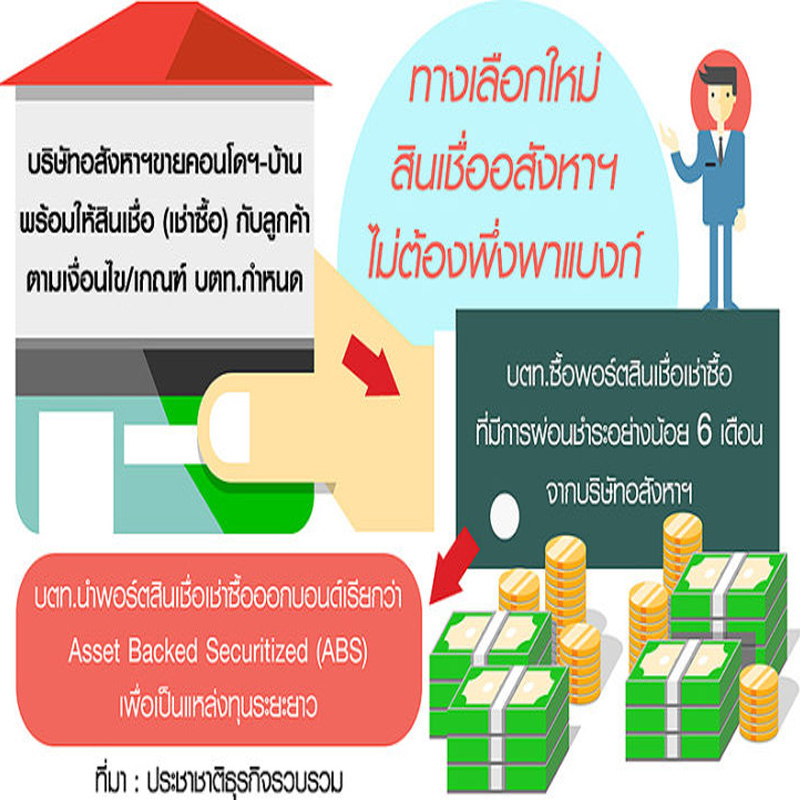 โมเดลปลดล็อกสินเชื่อบ้าน อสังหาลงขันปล่อยกู้ โมเดลปลดล็อกสินเชื่อบ้าน อสังหาลงขันปล่อยกู้