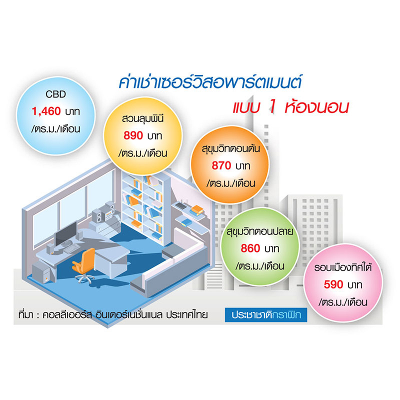 แฟชั่นใหม่ลงทุน เซอร์วิสอพาร์ตเมนต์ อนันดา-ออริจิ้น-ศุภาลัย แห่แจม ! แฟชั่นใหม่ลงทุน เซอร์วิสอพาร์ตเมนต์ อนันดา-ออริจิ้น-ศุภาลัย แห่แจม !