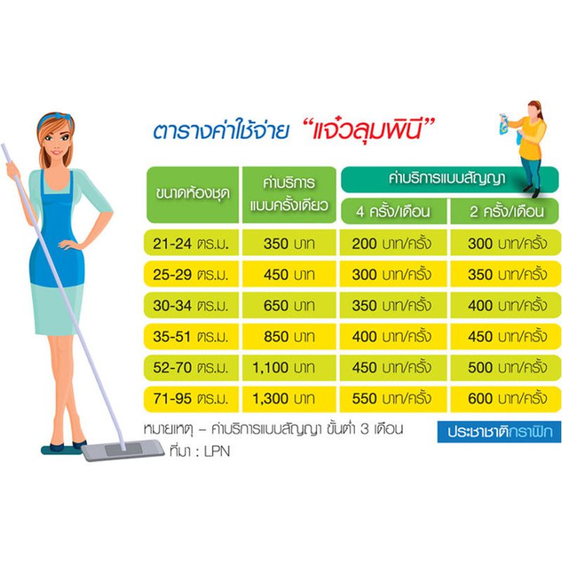 LPN ส่ง แจ๋วลุมพินี บุกคอนโด ย้ำผู้นำโซเชียลเอ็นเตอร์ไพรส์อสังหา LPN ส่ง แจ๋วลุมพินี บุกคอนโด ย้ำผู้นำโซเชียลเอ็นเตอร์ไพรส์อสังหา