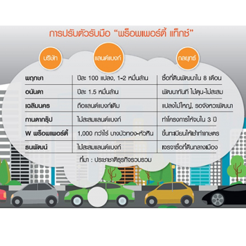 อสังหาขึ้นทะเบียนที่ดินทำเกษตร รับมือภาษีใหม่บังคับใช้ปี"62 ชี้กลุ่มทุนใหญ่ได้เปรียบ อสังหาขึ้นทะเบียนที่ดินทำเกษตร รับมือภาษีใหม่บังคับใช้ปี"62 ชี้กลุ่มทุนใหญ่ได้เปรียบ