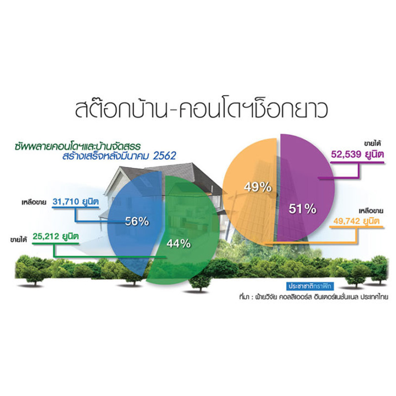 สต๊อกบ้าน-คอนโดฯช็อกยาว