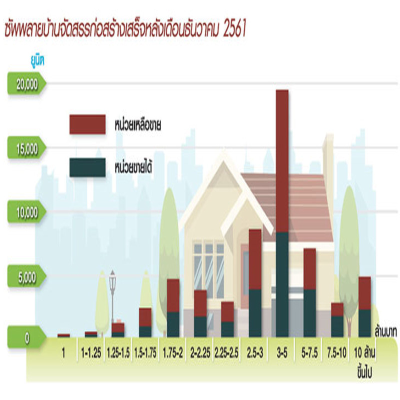 บังคับดาวน์ 20 เปอร์เซนต์ กระแทก บ้าน-คอนโดฯ ต่ำ 10 ล้าน บังคับดาวน์ 20 เปอร์เซนต์ กระแทก บ้าน-คอนโดฯ ต่ำ 10 ล้าน