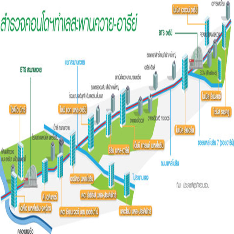2 สถานี”สะพานควาย-อารีย์”หมื่นล้าน 4 บิ๊กอสังหาประชันคอนโดเฉลี่ย 1.5 แสนต่อตร.ม. 2 สถานี”สะพานควาย-อารีย์”หมื่นล้าน 4 บิ๊กอสังหาประชันคอนโดเฉลี่ย 1.5 แสนต่อตร.ม.