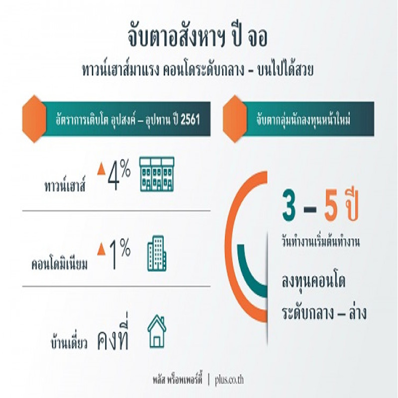 พลัสฯชี้อสังหาฯ ปี61 ทาวน์เฮาส์-คอนโด มาแรง พลัสฯชี้อสังหาฯ ปี61 ทาวน์เฮาส์-คอนโด มาแรง