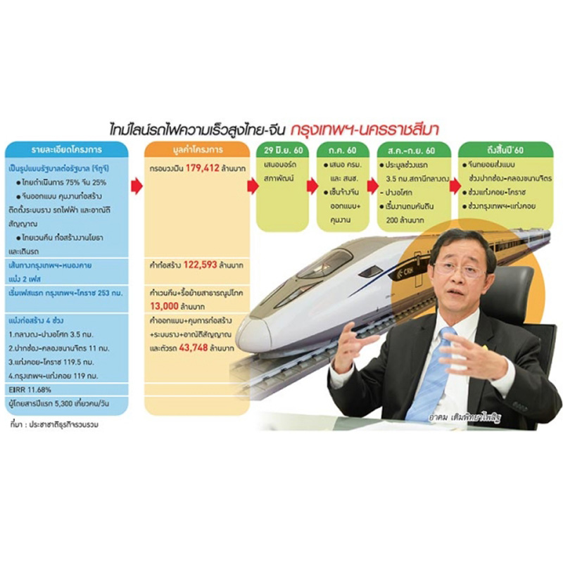 บอร์ดสภาพัฒน์ชี้ชะตารถไฟไทย-จีน หวั่นผลตอบแทนไม่ถึงเป้า อาคม ออกโรงแจงเอง บอร์ดสภาพัฒน์ชี้ชะตารถไฟไทย-จีน หวั่นผลตอบแทนไม่ถึงเป้า อาคม ออกโรงแจงเอง