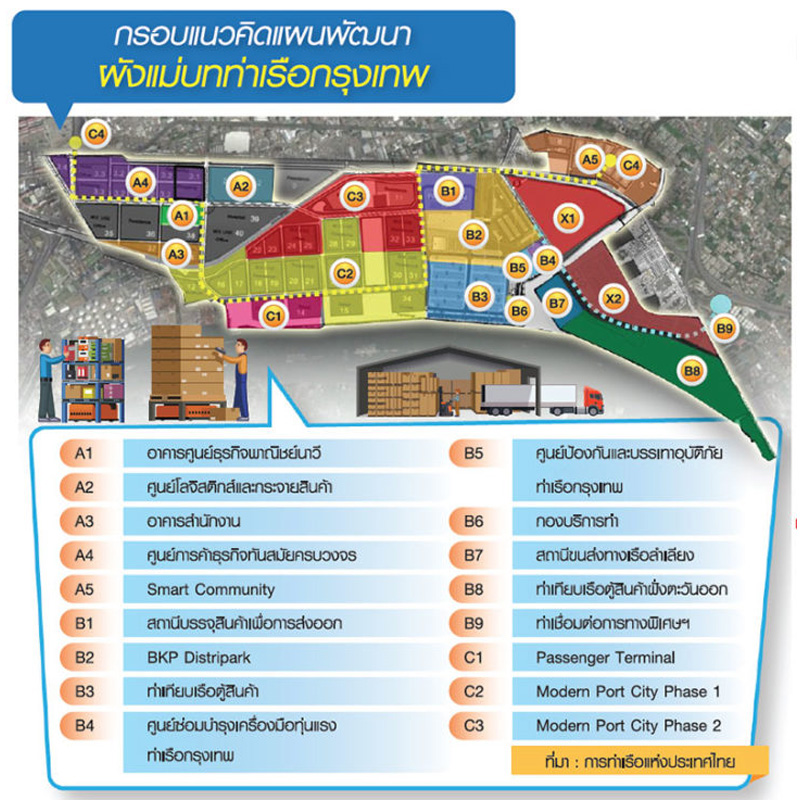 ปั้นพอร์ตซิตี้2พันไร่ พลิกโฉม คลองเตย แลนด์มาร์กใหม่ ปั้นพอร์ตซิตี้2พันไร่ พลิกโฉม คลองเตย แลนด์มาร์กใหม่