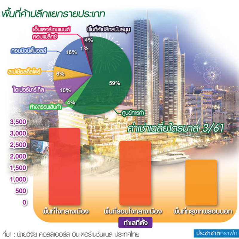 ไอคอนสยาม-เกตเวย์บางซื่อบูมรีเทล Q4 ไอคอนสยาม-เกตเวย์บางซื่อบูมรีเทล Q4