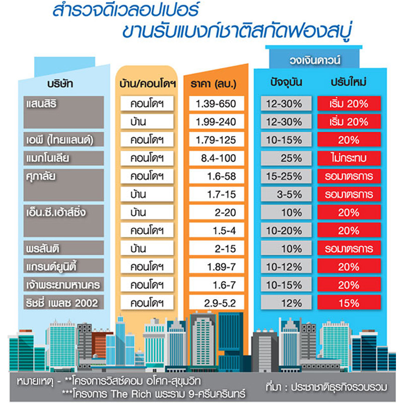 ตลาดแมสกับฟองสบู่ ตลาดแมสกับฟองสบู่