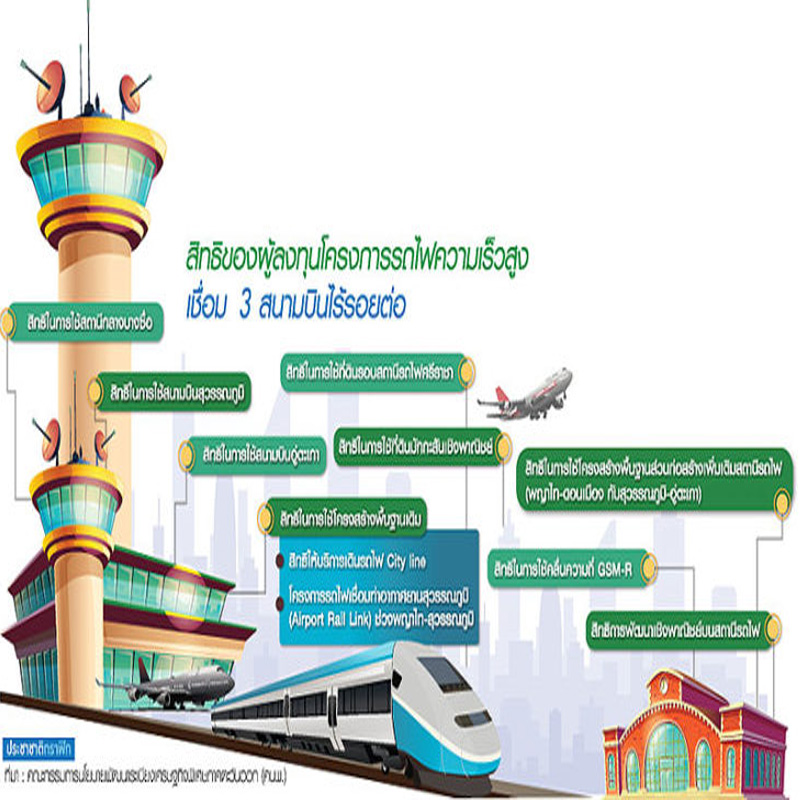 เปิด TOR รถไฟไฮสปีดอีอีซี พ่วงที่ดินมักกะสัน-แอร์พอร์ตลิงก์ เปิด TOR รถไฟไฮสปีดอีอีซี พ่วงที่ดินมักกะสัน-แอร์พอร์ตลิงก์