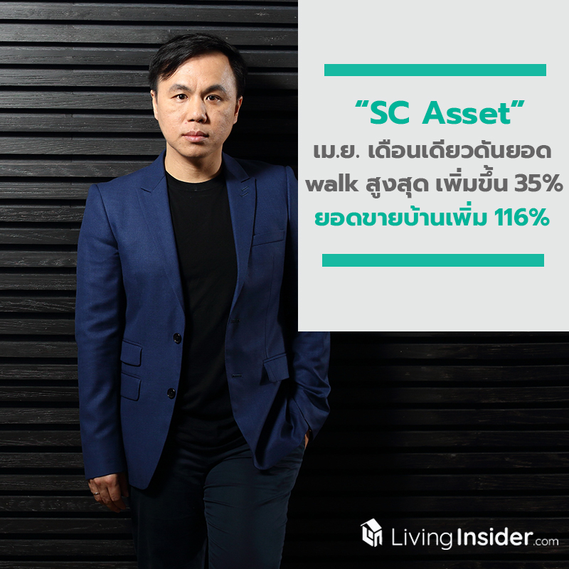 "SC Asset" ปรับตัวเร็ว เม.ย. เดือนเดียวดันยอด walk สูงสุด เพิ่มขึ้น 35% พร้อมมียอดขายบ้านเพิ่มขึ้น 116% (YoY) "SC Asset" ปรับตัวเร็ว เม.ย. เดือนเดียวดันยอด walk สูงสุด เพิ่มขึ้น 35% พร้อมมียอดขายบ้านเพิ่มขึ้น 116% (YoY)