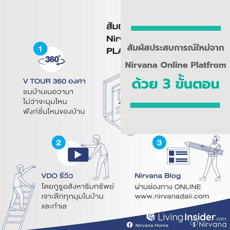 สัมผัสประสบการณ์ใหม่จาก Nirvana Online Platform ด้วย 3 ขั้นตอน สัมผัสประสบการณ์ใหม่จาก Nirvana Online Platform ด้วย 3 ขั้นตอน