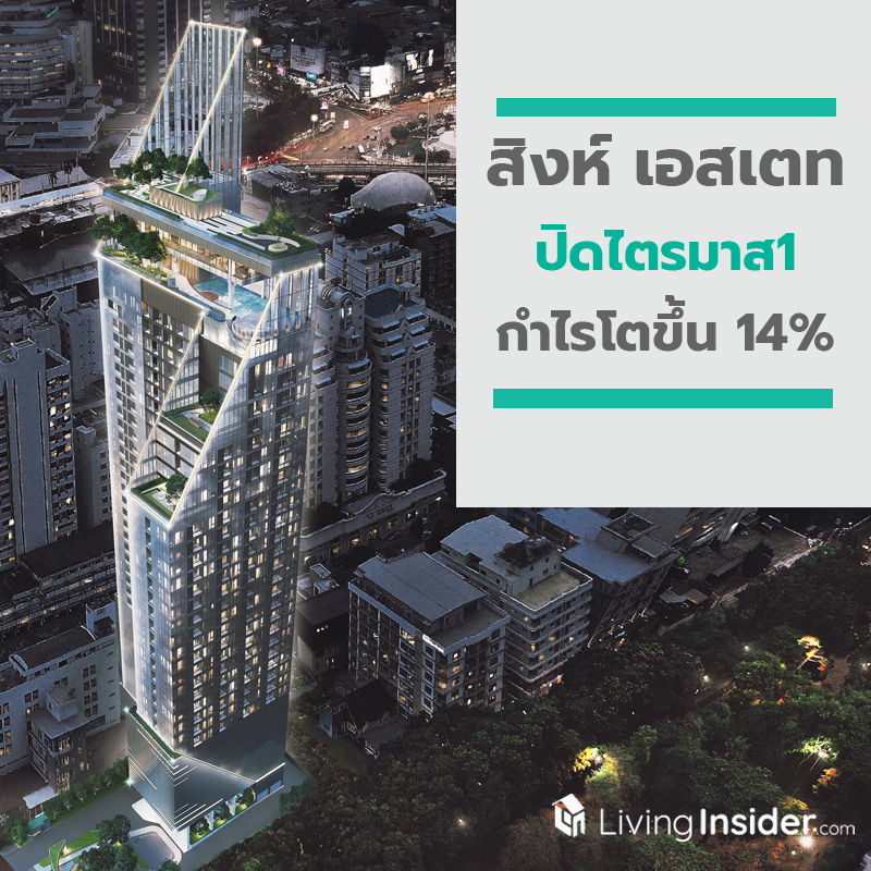 สิงห์ เอสเตท ปิดไตรมาส1 กำไรโตขึ้น 14% พร้อมประกาศจ่ายปันผล หุ้นละ 0.045 บาท สิงห์ เอสเตท ปิดไตรมาส1 กำไรโตขึ้น 14% พร้อมประกาศจ่ายปันผล หุ้นละ 0.045 บาท