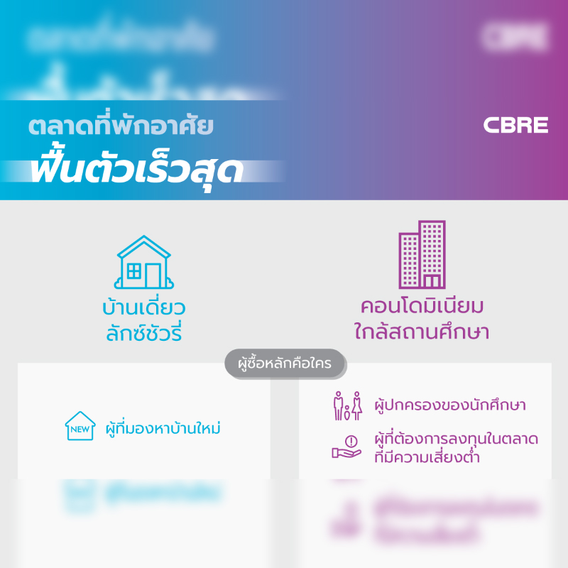 บ้านเดี่ยวระดับลักซ์ชัวรี่และคอนโดติดสถาบันการศึกษาฟื้นตัวเร็วสุด บ้านเดี่ยวระดับลักซ์ชัวรี่และคอนโดติดสถาบันการศึกษาฟื้นตัวเร็วสุด