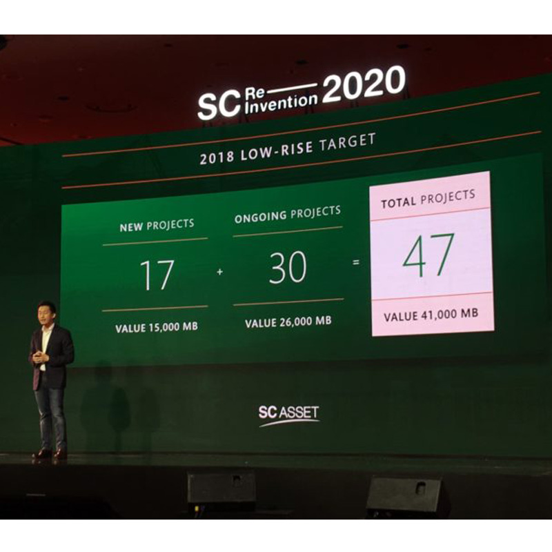 SC ประกาศโรดแมป 3 ปี 6 หมื่นล้าน บุกแนวราบต่ำ 8 ล้าน-ผุดหมู่บ้านร้อยไร่ 2 ทำเล บางกะดี-กรุงเทพกรีฑา SC ประกาศโรดแมป 3 ปี 6 หมื่นล้าน บุกแนวราบต่ำ 8 ล้าน-ผุดหมู่บ้านร้อยไร่ 2 ทำเล บางกะดี-กรุงเทพกรีฑา
