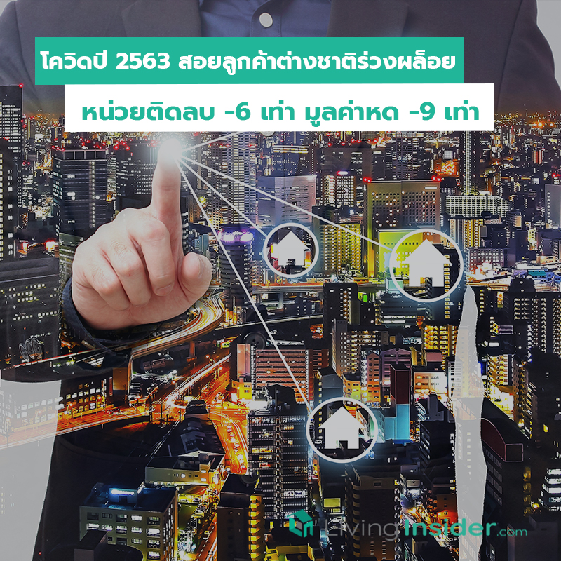 โควิดปี 2563 สอยลูกค้าต่างชาติร่วงผล็อย หน่วยติดลบ -6 เท่า มูลค่าหด -9 เท่า โควิดปี 2563 สอยลูกค้าต่างชาติร่วงผล็อย หน่วยติดลบ -6 เท่า มูลค่าหด -9 เท่า