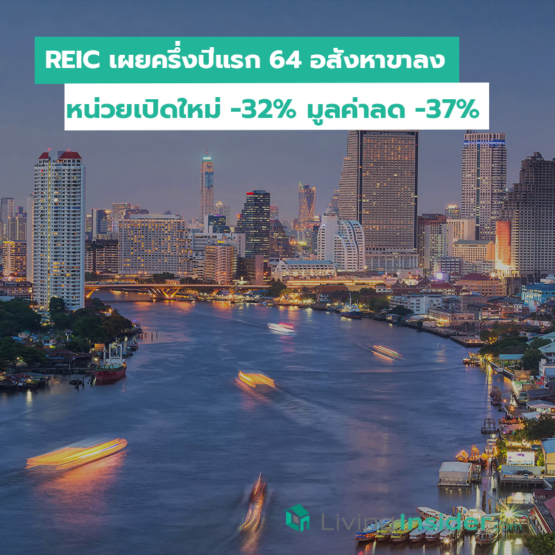 REIC เผยครึ่งปีแรก 64 อสังหาขาลง หน่วยเปิดใหม่ -32 เปอร์เซนต์ มูลค่าลด -37 เปอร์เซนต์ REIC เผยครึ่งปีแรก 64 อสังหาขาลง หน่วยเปิดใหม่ -32 เปอร์เซนต์ มูลค่าลด -37 เปอร์เซนต์