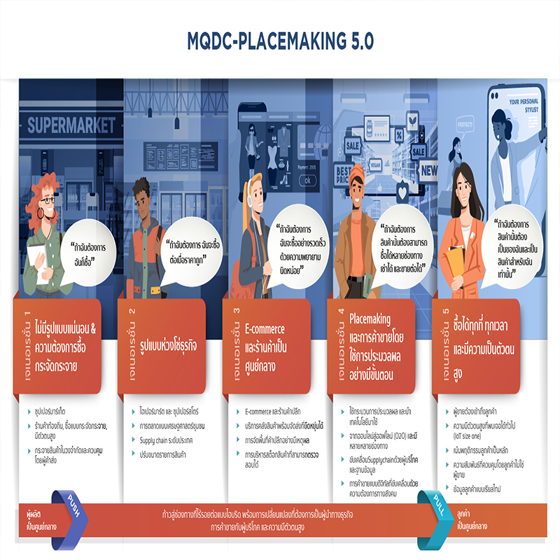 ฮิตาชิ จับมือ MQDC ร่วมลงนามความร่วมมือ พัฒนาแผนแม่บทดิจิทัล Placemaking 5.0 ฮิตาชิ จับมือ MQDC ร่วมลงนามความร่วมมือ พัฒนาแผนแม่บทดิจิทัล Placemaking 5.0