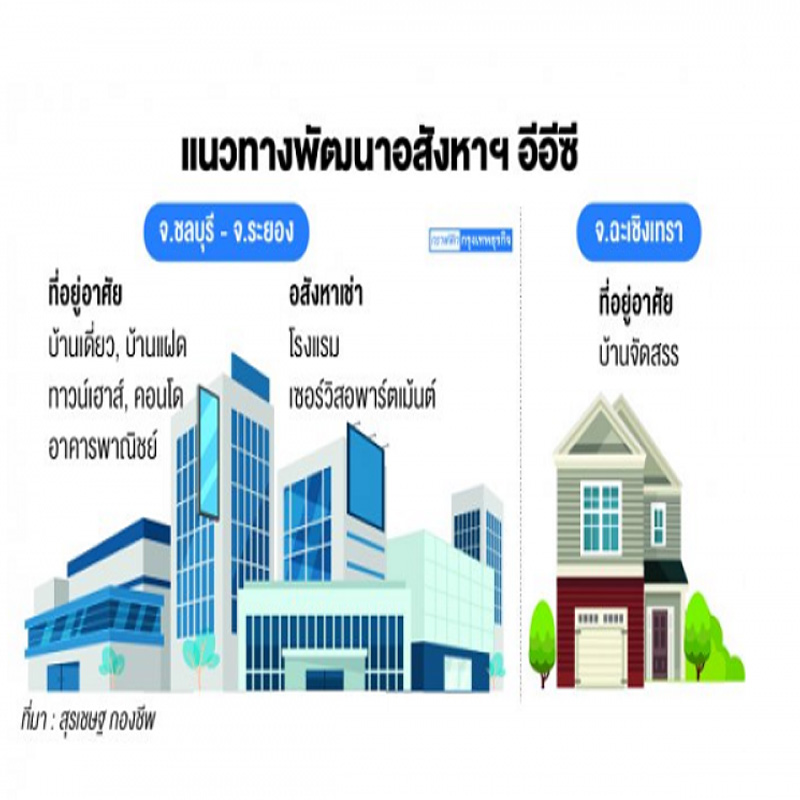 อสังหาฯลุยลงทุน อีอีซี ชิงดีมานด์คนทำงาน-ต่างชาติ อสังหาฯลุยลงทุน อีอีซี ชิงดีมานด์คนทำงาน-ต่างชาติ