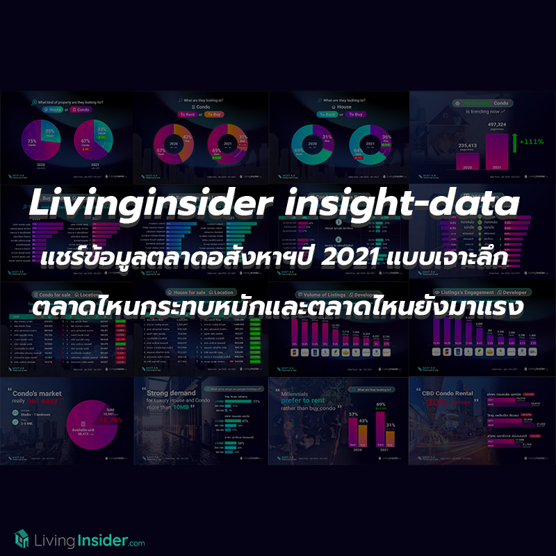 Livinginsider insight-data แชร์ข้อมูลตลาดอสังหาฯปี 2021 แบบเจาะลึก ตลาดไหนกระทบหนักและตลาดไหนยังมาแรง อะไรคือสิ่งที่มีค้นหามากที่สุด Livinginsider insight-data แชร์ข้อมูลตลาดอสังหาฯปี 2021 แบบเจาะลึก ตลาดไหนกระทบหนักและตลาดไหนยังมาแรง อะไรคือสิ่งที่มีค้นหามากที่สุด