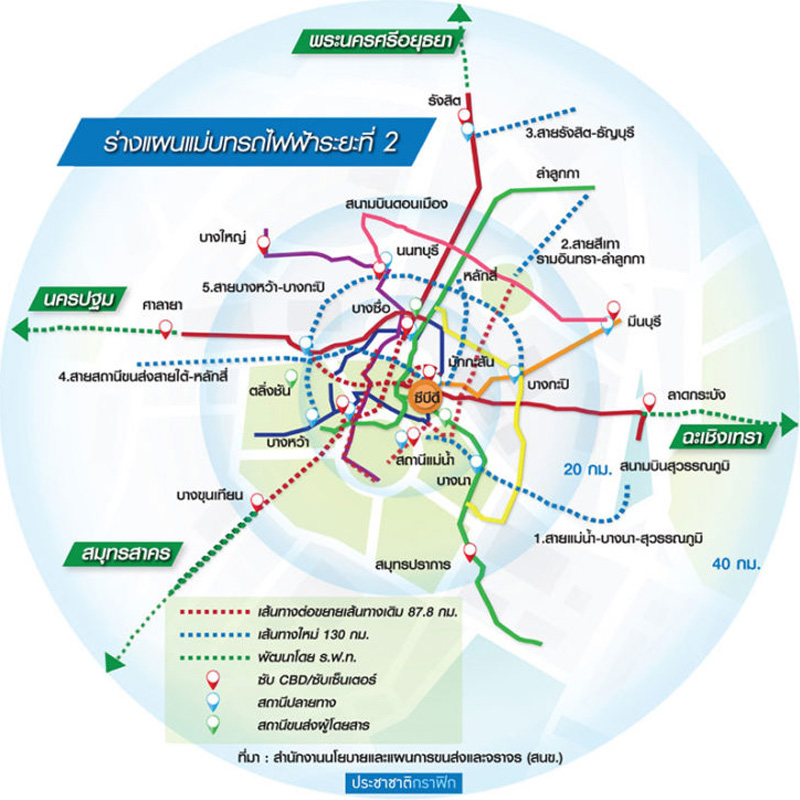 เปิดพิมพ์เขียวรถไฟฟ้าฉบับใหม่ ขยายเส้นทางเชื่อมปริมณฑล-อยุธยา-ฉะเชิงเทรา
