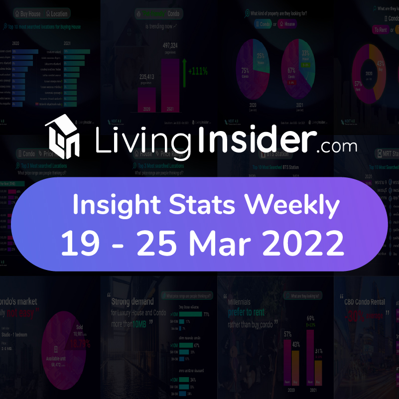 Livinginsider - Weekly Insight Report [19 - 25 March 2022]