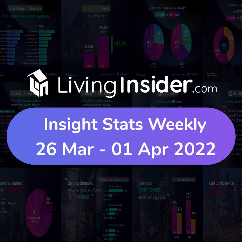 Livinginsider - Weekly Insight Report [26 March - 01 April 2022]