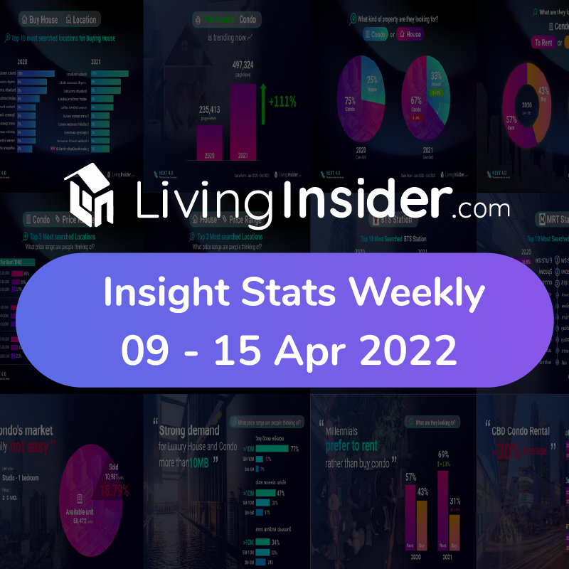 Livinginsider - Weekly Insight Report [09 - 15 April 2022]