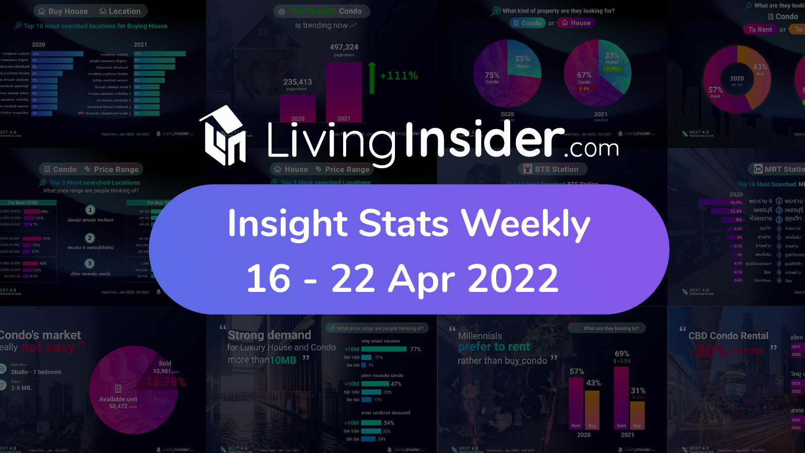 Livinginsider - Weekly Insight Report [16 - 22 April 2022]