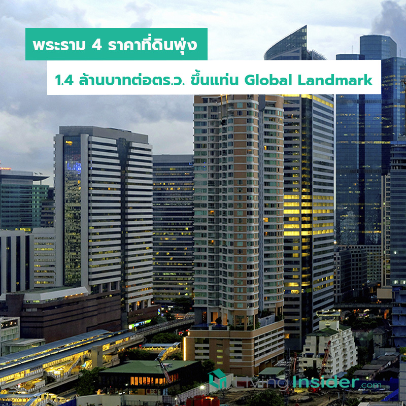 พระราม 4 ราคาที่ดินพุ่ง 1.4 ล้านบาทต่อตร.ว. ขึ้นแท่น Global Landmark พระราม 4 ราคาที่ดินพุ่ง 1.4 ล้านบาทต่อตร.ว. ขึ้นแท่น Global Landmark