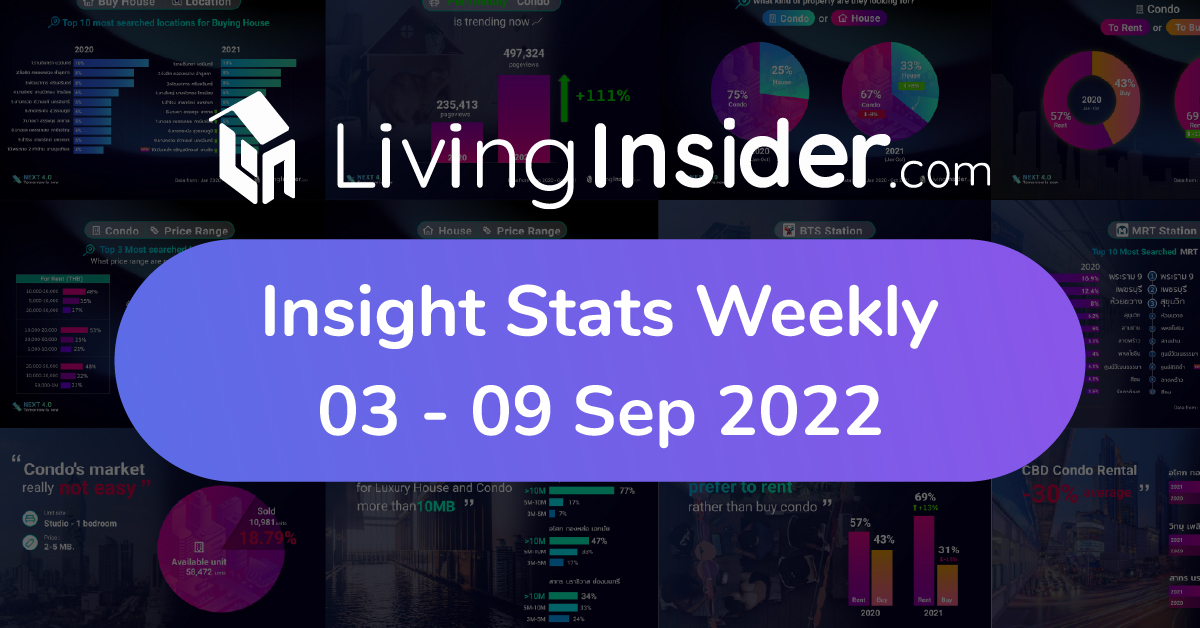 Livinginsider - Weekly Insight Report [03 - 09 Sep 2022]