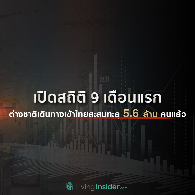 เปิดสถิติ 9 เดือนแรก ต่างชาติเดินทางเข้าไทยสะสมทะลุ 5.6 ล้านคนแล้ว !! เปิดสถิติ 9 เดือนแรก ต่างชาติเดินทางเข้าไทยสะสมทะลุ 5.6 ล้านคนแล้ว !!