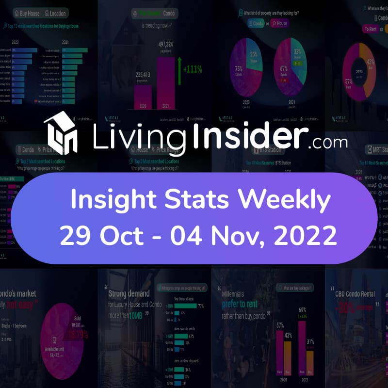 Livinginsider - Weekly Insight Report [29 Oct - 04 Nov 2022]
