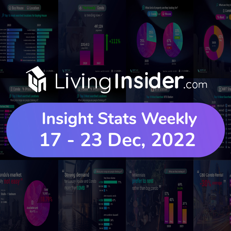Livinginsider - Weekly Insight Report [17 - 23 Dec 2022]